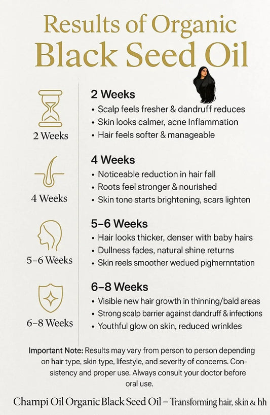 Infographic detailing the results of Organic Black Seed Oil on hair, skin, and scalp over time.