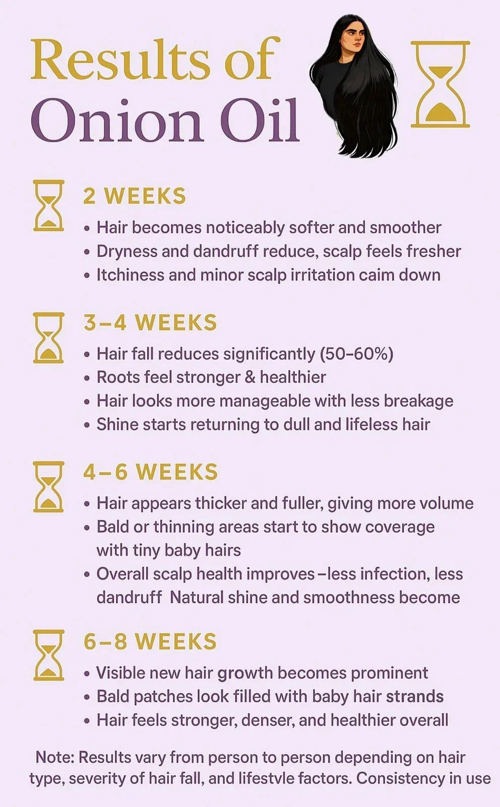 Infographic detailing the results of onion oil use on hair over a period of 6-8 weeks.